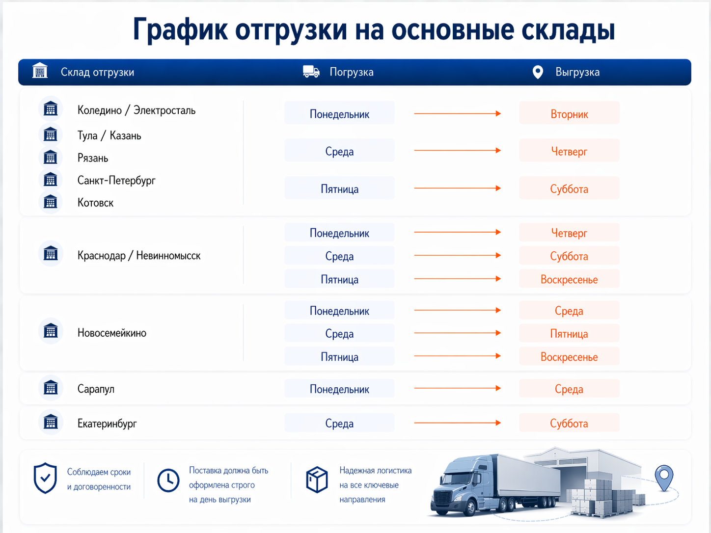 График отгрузки на основные склады